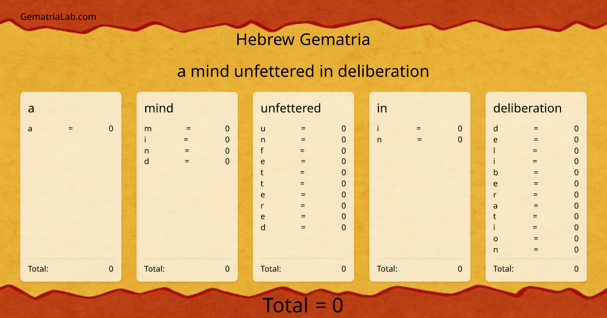 a mind unfettered in deliberation in hebrew Gematria